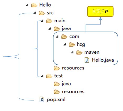 maven官网下载教程-(maven官网下载jar包)